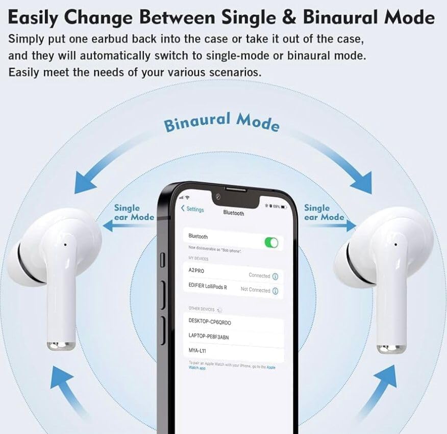 Airbuds Pro 2 for Apple iPhone 16 Pro with Type - C Charging Case (White) | TWS in - Ear Earphone | True Wireless Earbuds (SKL,12ABLACK) - CARTitCARTitCARTit