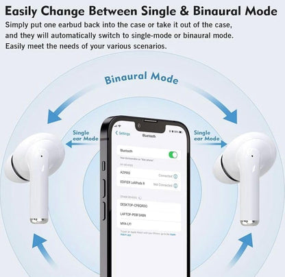 Airbuds Pro 2 for Apple iPhone 16 Pro with Type - C Charging Case (White) | TWS in - Ear Earphone | True Wireless Earbuds (SKL,12ABLACK) - CARTitCARTitCARTit