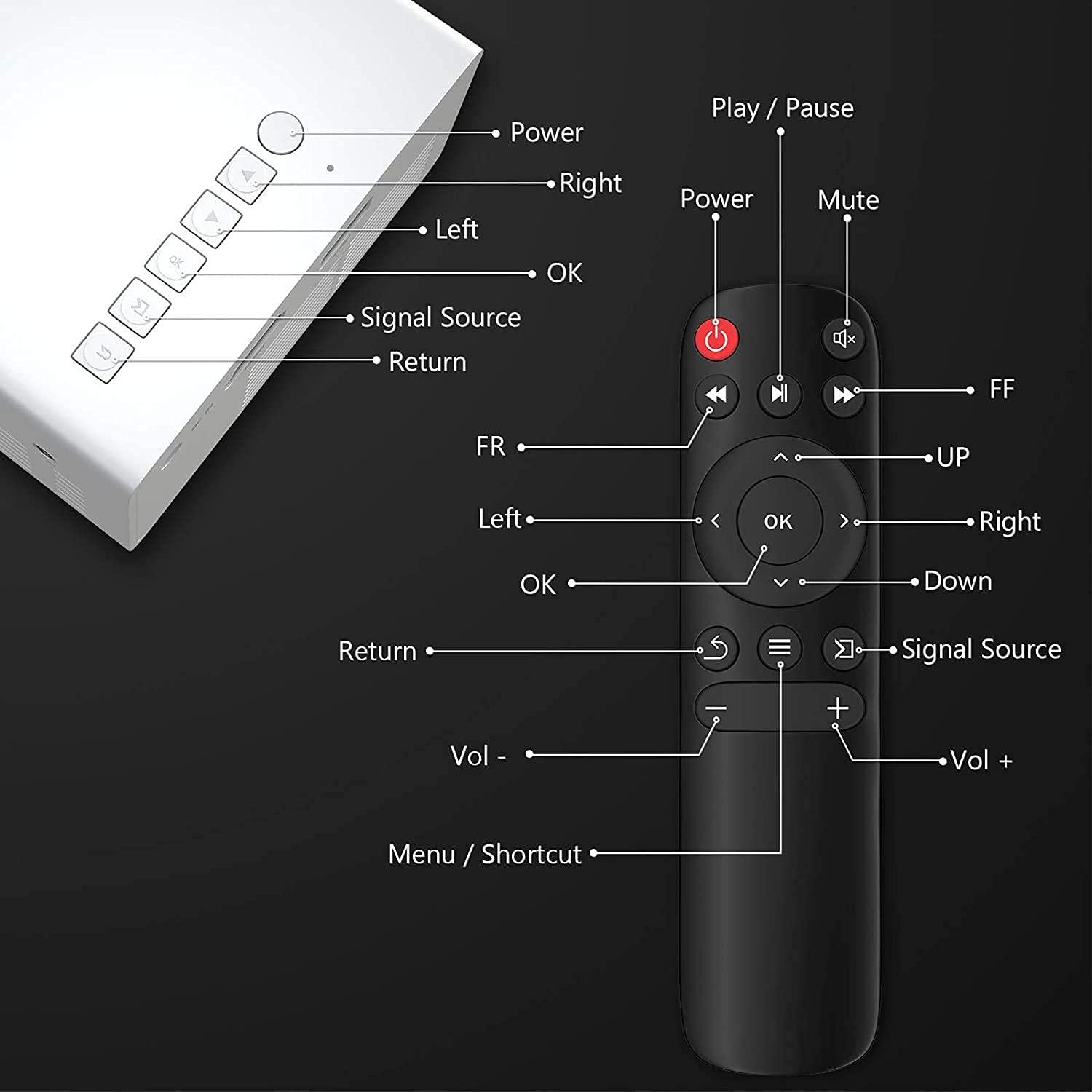 Pro Mini Projector – Portable HD Theater for Home, Kids & Travel - CARTitCARTitCARTit