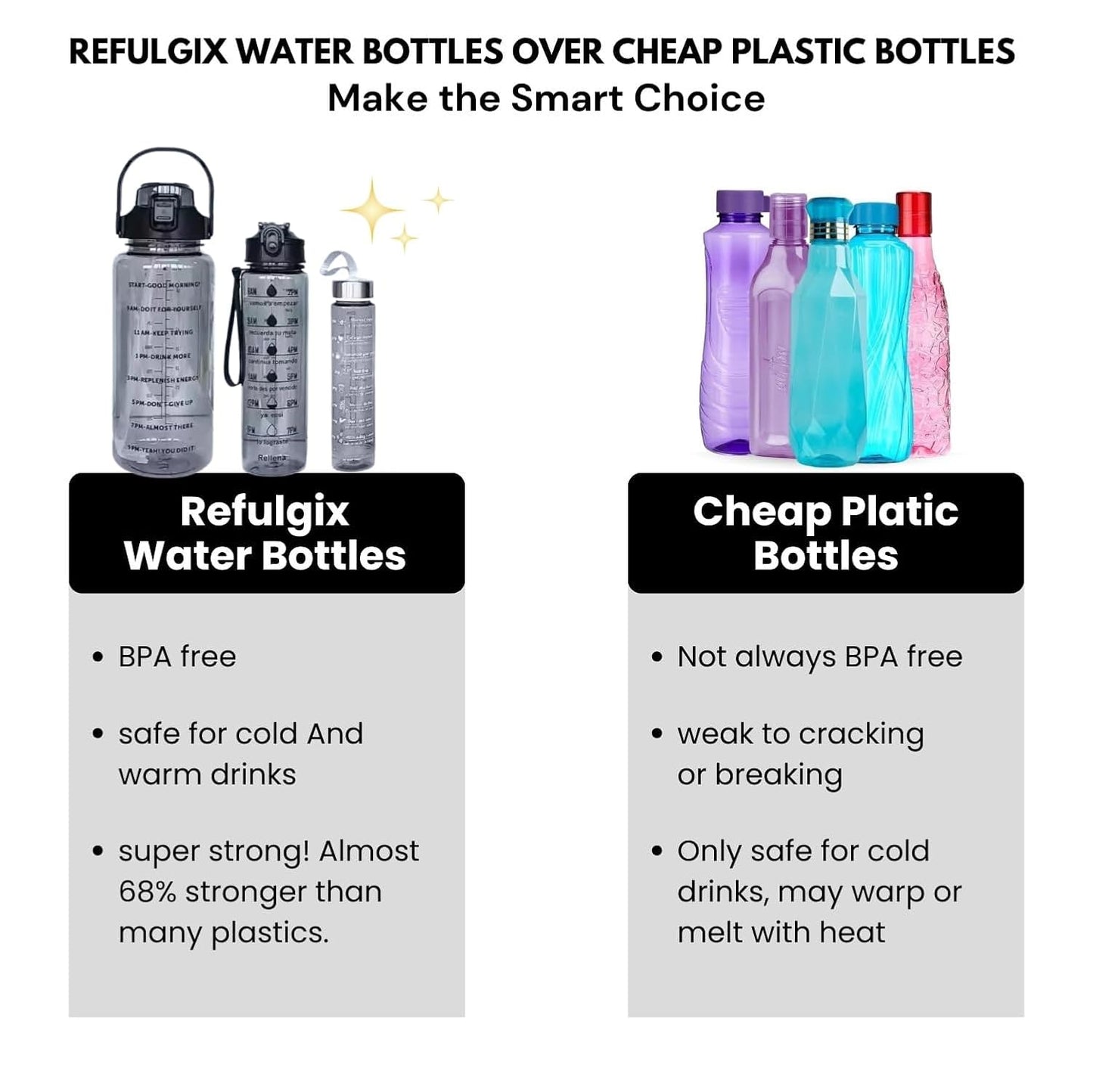 Set of 3 Transparent Water Bottles (2000ml, 900ml, 300ml) – BPA - Free with Motivational Time Marker | Leak - Proof & Break - Proof Sipper Bottles for Gym, Office, School & Travel - CARTitCARTitCARTit