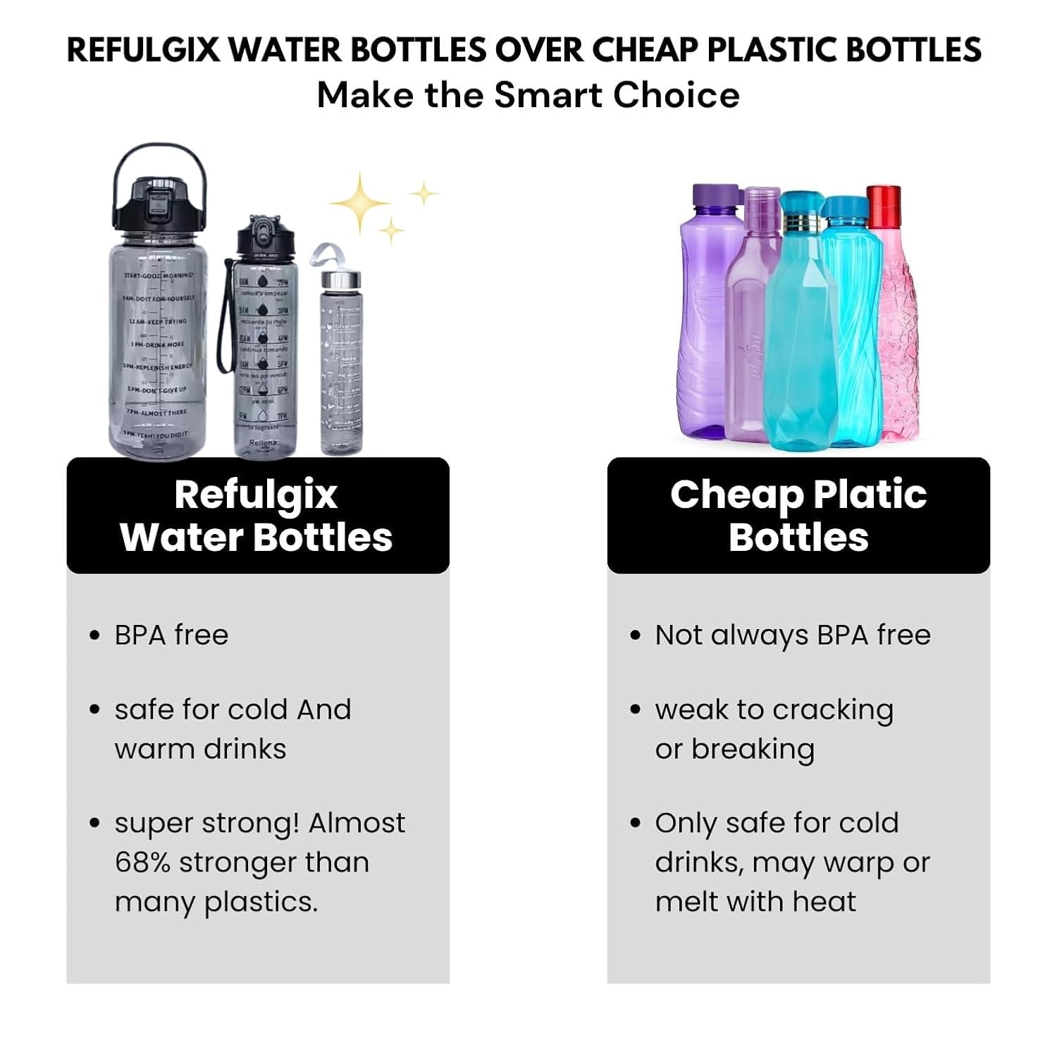 Set of 3 Transparent Water Bottles (2000ml, 900ml, 300ml) – BPA - Free with Motivational Time Marker | Leak - Proof & Break - Proof Sipper Bottles for Gym, Office, School & Travel - CARTitCARTitCARTit