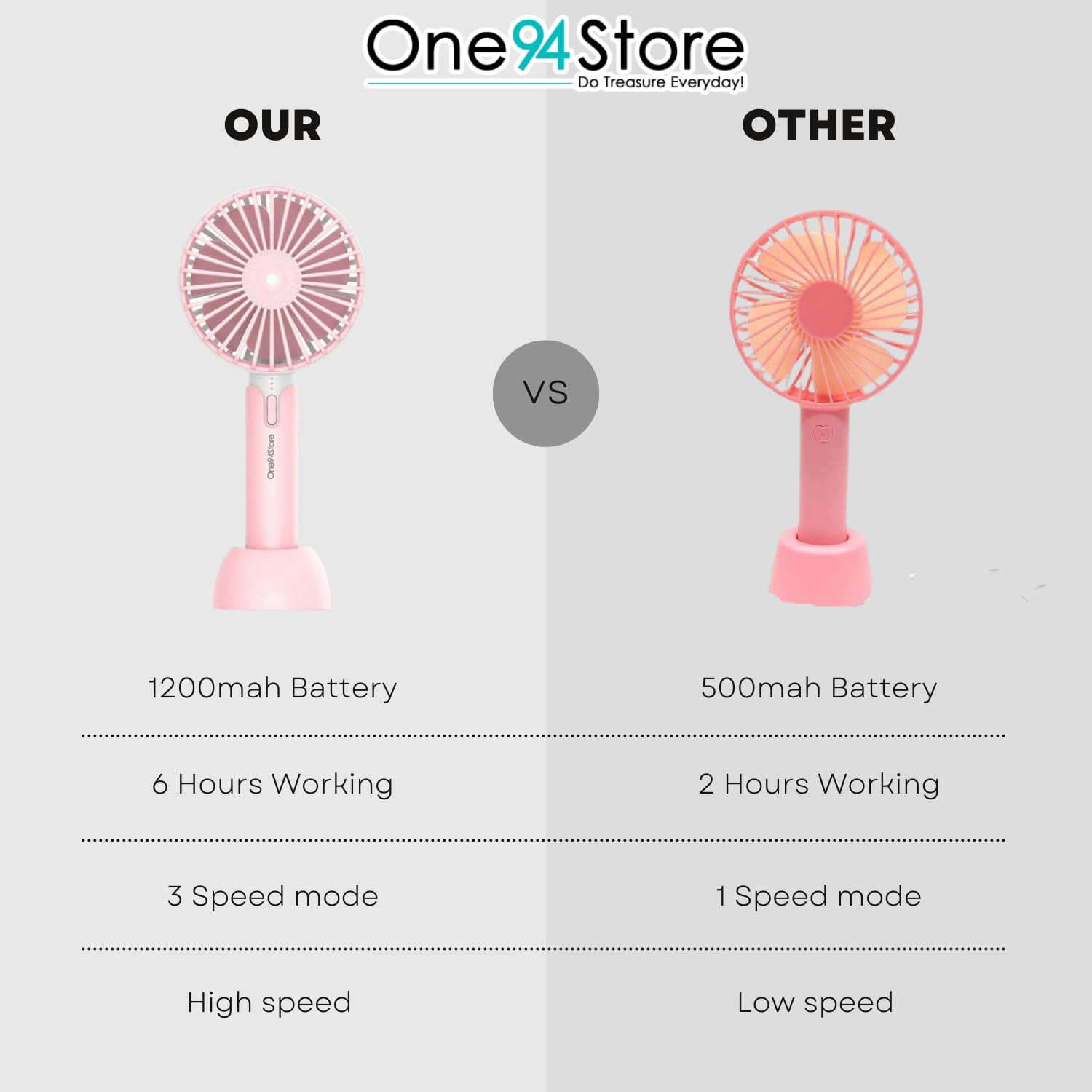 Portable USB Fan – Rechargeable Mini Fan with 3 Speed Modes, 1200mAh Battery – Compact & Lightweight Desk Fan for Travel, Home, Office (Pink) - CARTitCARTitCARTit