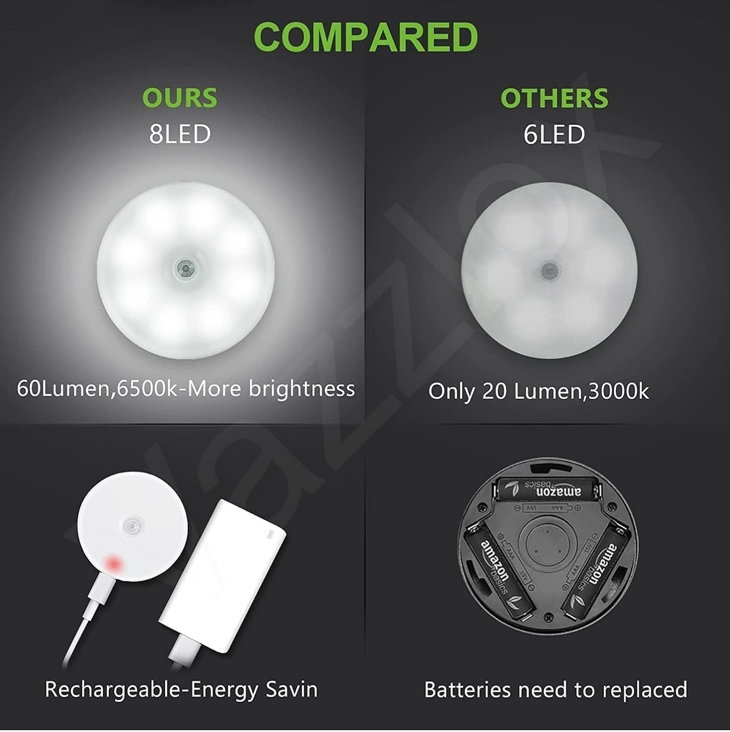 Motion Sensor Light, Battery Powered LED Sensor Light for Home with On/Auto/Off Switch, Cordless Magnet Wall Light for Stairs, Cold(1 Pack) - Plastic;Acrylonitrile Butadiene Styrene - CARTitCARTitCARTit