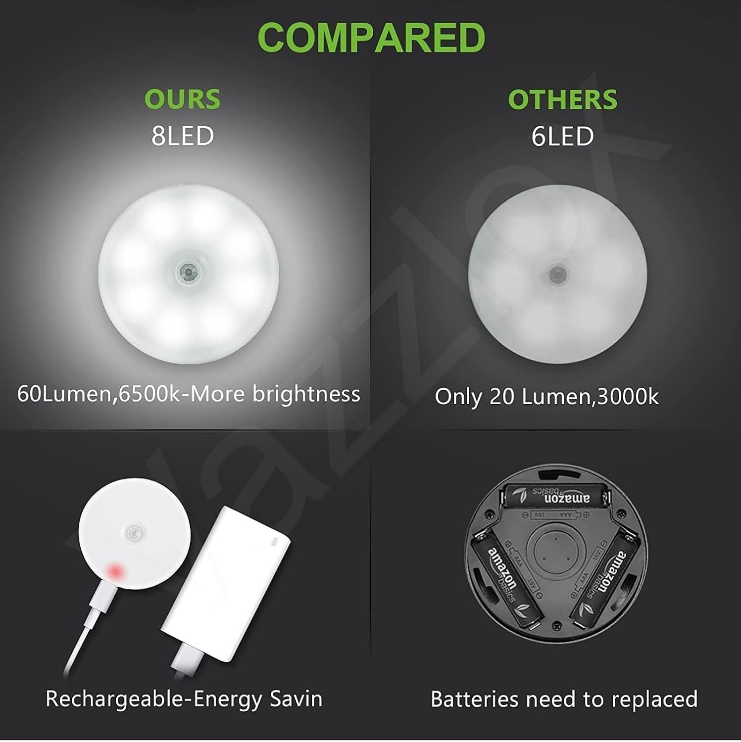 Motion Sensor Light, Battery Powered LED Sensor Light for Home with On/Auto/Off Switch, Cordless Magnet Wall Light for Stairs, Cold(1 Pack) - Plastic;Acrylonitrile Butadiene Styrene - CARTitCARTitCARTit