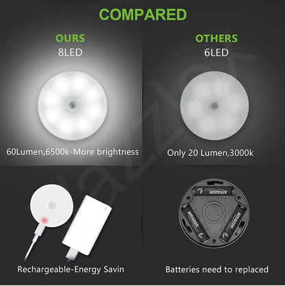 Motion Sensor Light, Battery Powered LED Sensor Light for Home with On/Auto/Off Switch, Cordless Magnet Wall Light for Stairs, Cold(1 Pack) - Plastic;Acrylonitrile Butadiene Styrene - CARTitCARTitCARTit